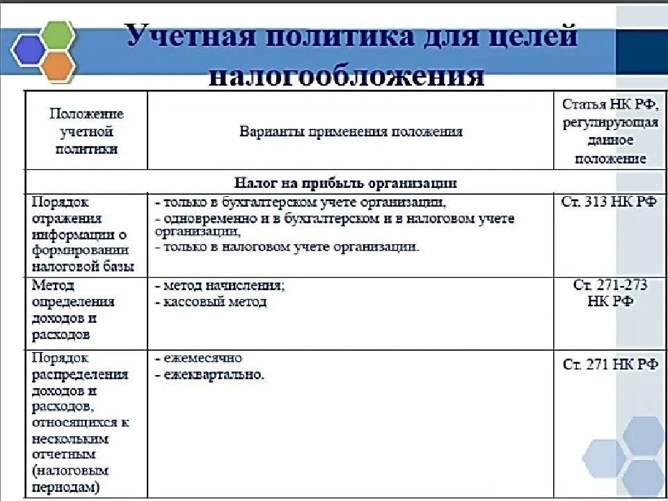 Учетная политика доходов предприятия. Основные элементы учетной политики предприятия. основные разделы учетной политики предприятия. способы ведения налогового учета по элементам учетной политики. основные положения учетной политики предприятия.
