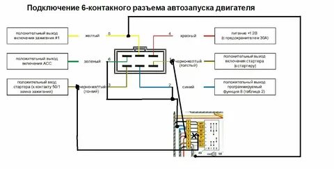 Как завести машину на механике автозапуском
