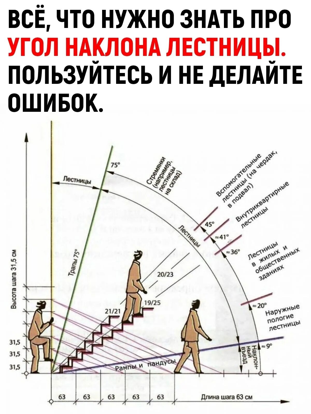 Угол наклона деревянной лестницы. Угол наклона лестницы. Удобный наклон лестницы. Удобный угол наклона лестницы.