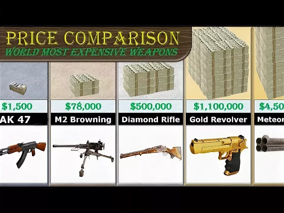 Weapon comparison. Expansive weaponry как зарядить оружие. expensive weaponry инструкция скачивания. expansive weaponry.