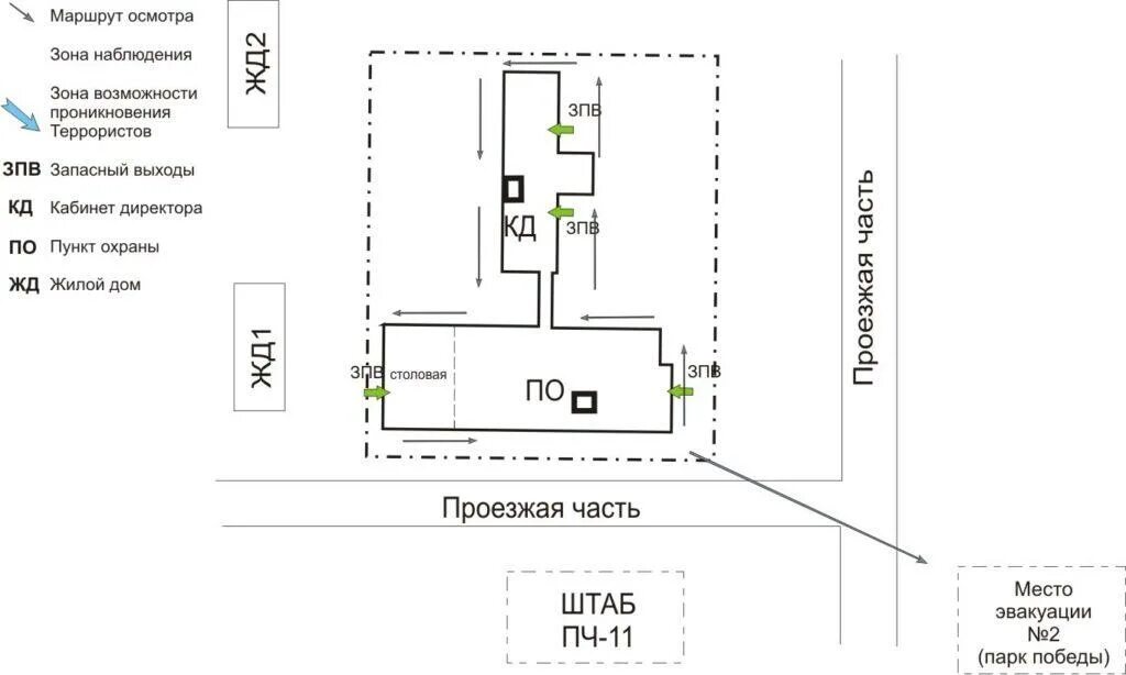 Маршрутный осмотр. Схема обхода зданий образовательного учреждения.. План-схема антитеррористической защищенности объекта. Схема обхода территории охранником школы. План схема обхода охраняемого объекта.