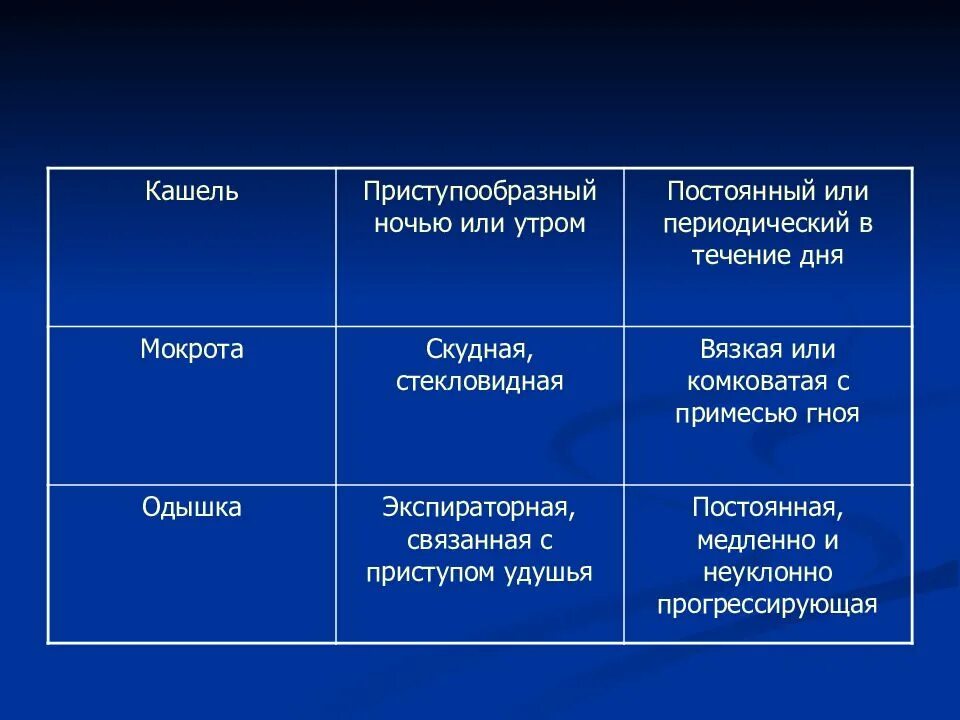 Приступообразный кашель. Кашель сухой приступообразный. Приступообразный кашешель. Приступообразный кашель характерен для.