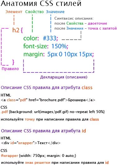 Написание тегов. Теги CSS. Стили текста CSS. CSS стили таблица селекторов. Стили текста в html.