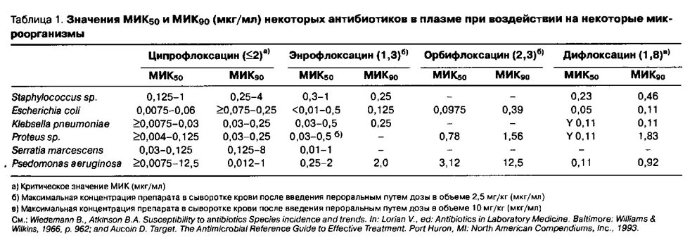 Мкг кг в мкг мл. Мкг кг в мкг мл. Мкг кг в мкг мл. Мкг кг в мкг мл. Мкг кг в мкг мл.