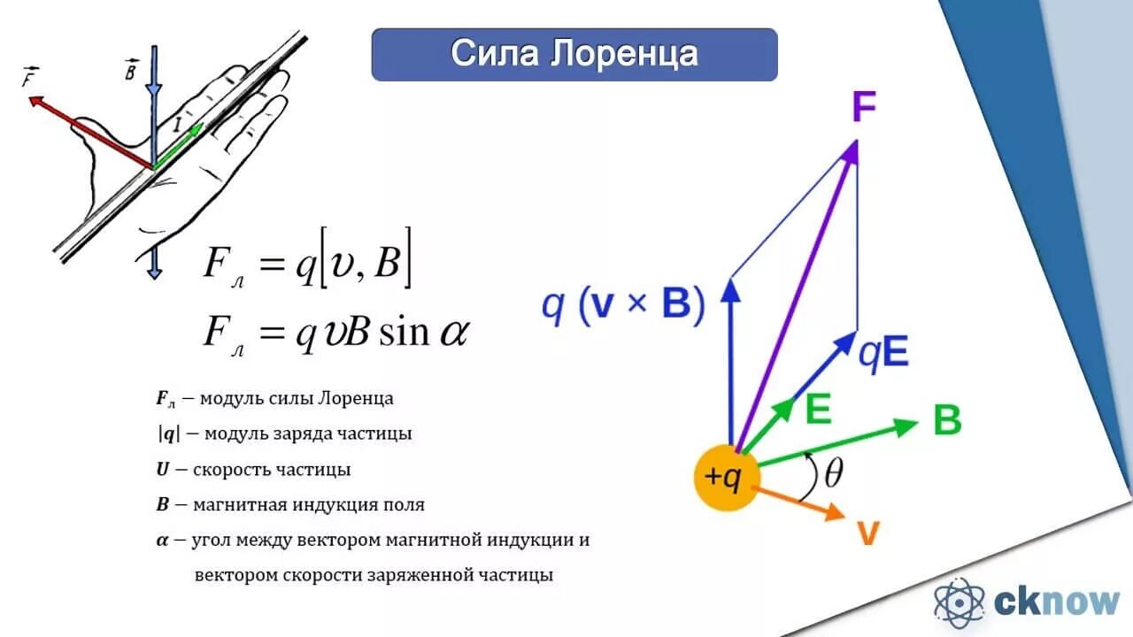 Формула силы Лоренца в скалярном виде. Формула для расчета силы Лоренца. Сила Лоренца Векторная формула. Формула силы Лоренца для магнитного поля.