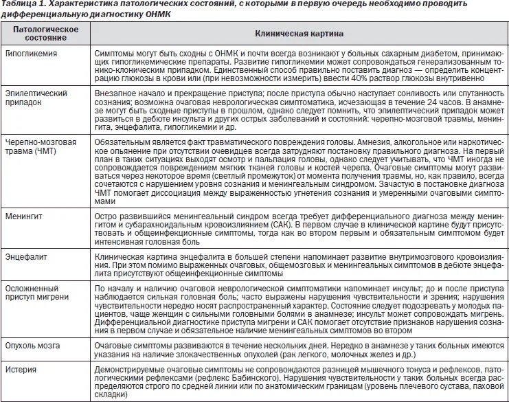 Может ли быть ошибочным диагноз. Шпаргалки для участкового терапевта. Методика выявления неврологической симптоматики. Клинический диагноз другие состояния. Перечень заболеваний для карт риска.
