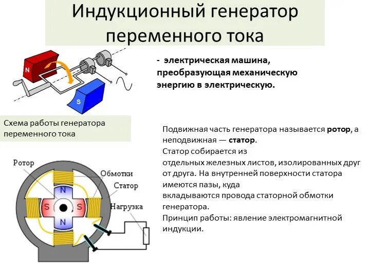 Общая схема генераторов. Схема работы электрогенератора переменного тока. электромеханический индукционный генератор переменного тока схема. схема устройства электрического генератора. схема устройства простейшего генератора переменного тока.