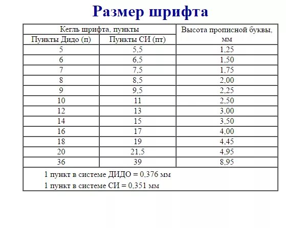 1 5 до 12 мм. Высота шрифта в Word в мм. Высота шрифта пт в мм. Таблица: размер шрифта в пунктах и миллиметрах. Размер шрифта в миллиметрах.