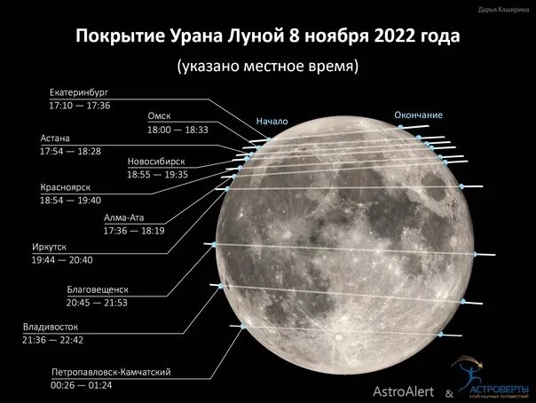 Покрытие урана луной. Затмение в ноябре 2022. Лунное затмение 2022. Затмение 8 ноября 2022.