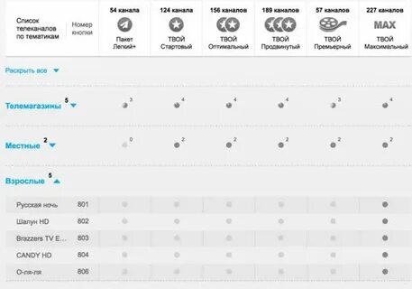 Каналы ростелекома список стартовый