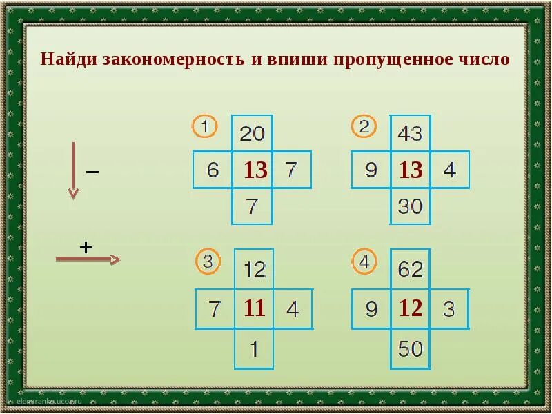 Найди закономерность и вставь пропущенные числа. Найди закономерность и впиши пропущенные числа. найди закономерность и впиши неизвестное число вместо вопроса. число 14 урок. найди закономерность и впиши недостающие цифры 14 12 _ 0.