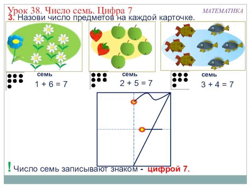 Грамм урок математики 3 класс. Число и цифра 7. Урок по теме число и цифра 7. Урок по математике число и цифра 7. Число и цифра 7 презентация.