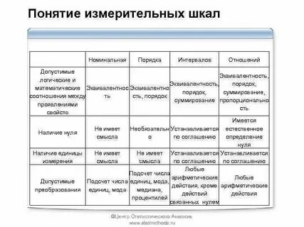 Задача шкала измерений