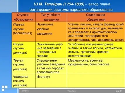 Таблица образовательных учреждений