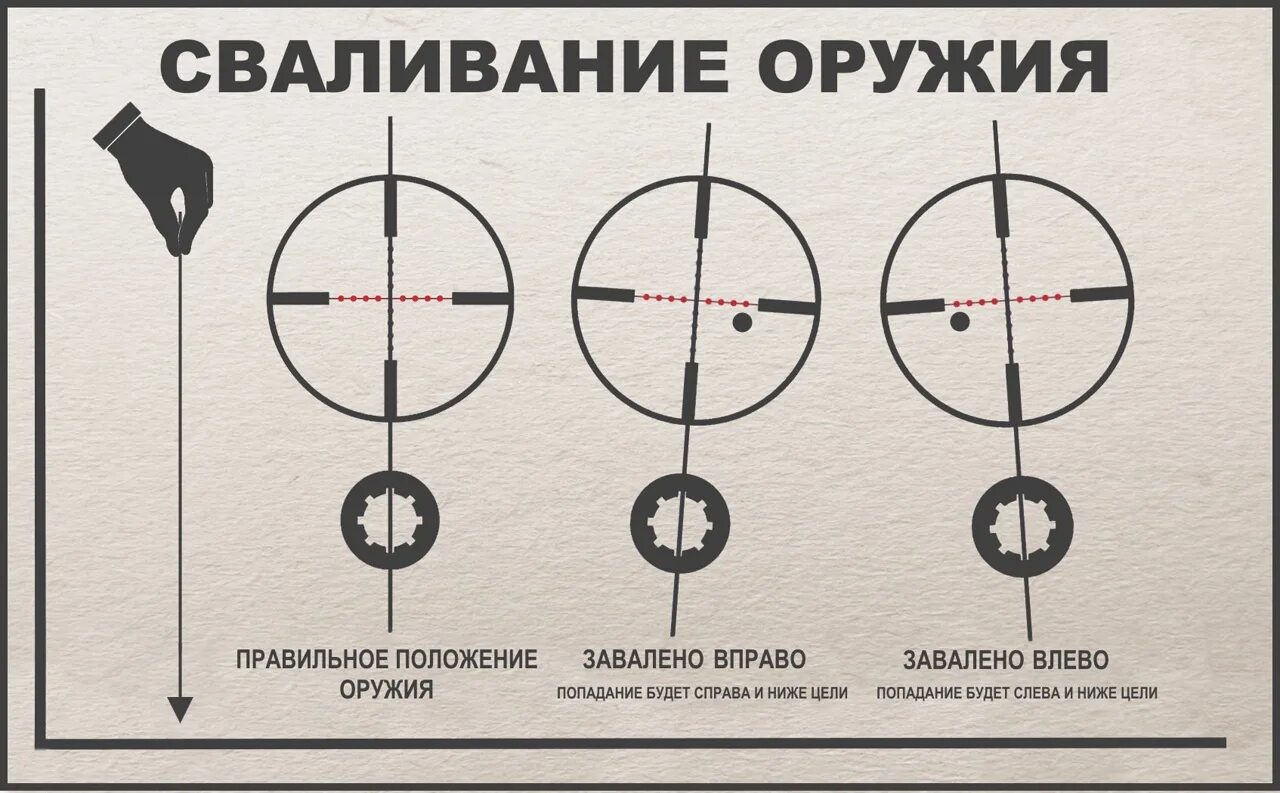 Дальность охотничьего ружья. Мушка и целик прицеливание. Регулировка прицела оптический прицел. Пристрелка воздушки Хатсан 125. Схема регулировки оптического прицела на пневматической винтовке.