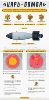 Какая сила ядерного оружия
