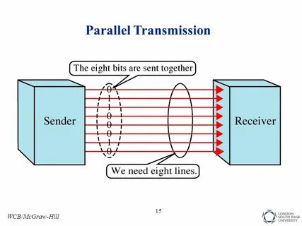 Transmission timeout
