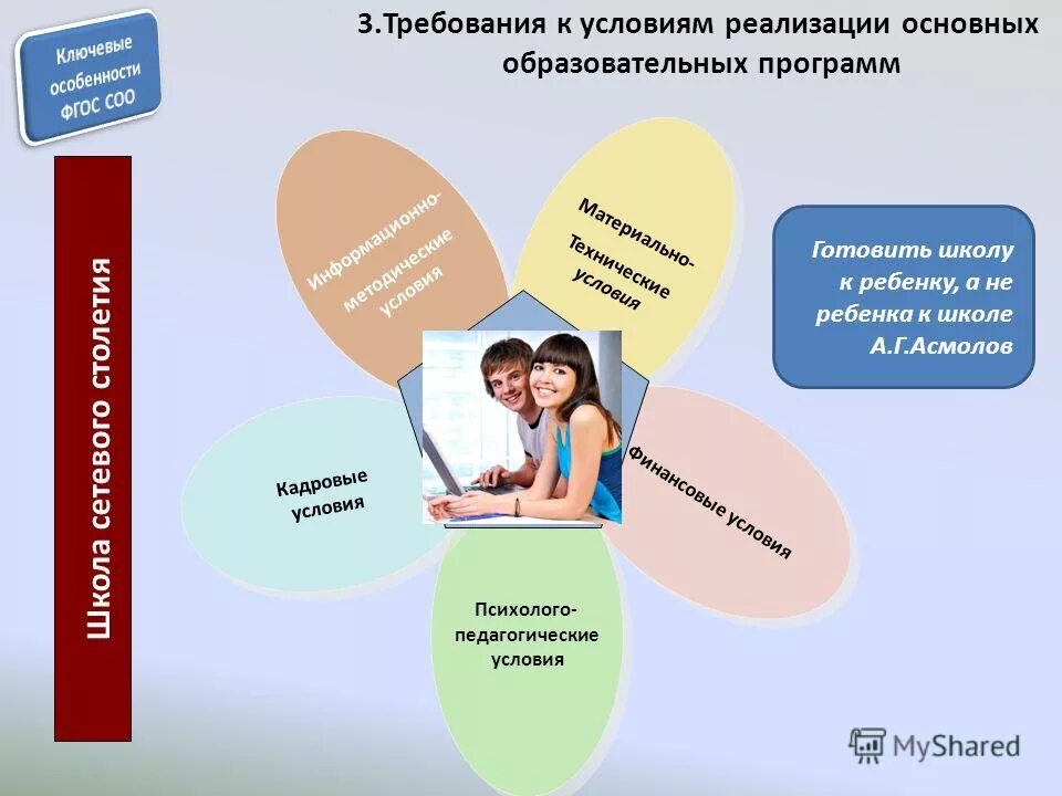 Требования к условиям реализации ооп ооо. Требования к ооп начального общего образования. Условия реализации образовательной программы. Требования к реализации основных образовательных программ. Условия реализации программы дошкольного образования.