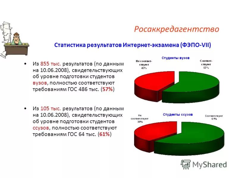 Российское агентство по патентам и товарным знакам. Полностью соответствует данным требованиям. Критерии оценки отлично. Терминологический аппарат. Привод сроки применения.