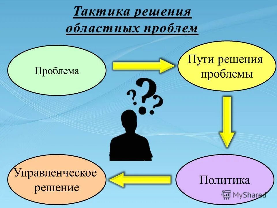Стратегические и тактические решения. Особенности производственного менеджмента. Тактических решения управления. Тактические решения в менеджменте. Примеры оперативных управленческих решений.