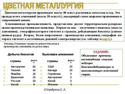 Размеры производства цветной металлургии