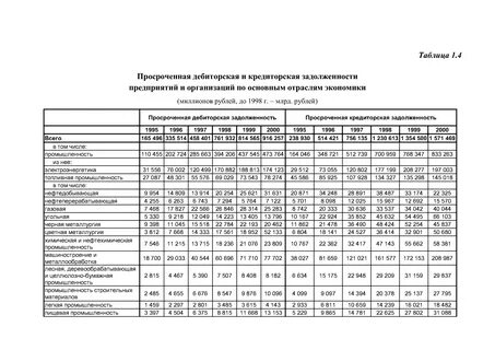 Дорожная карта по дебиторской задолженности