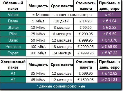1 день сколько зарабатывает