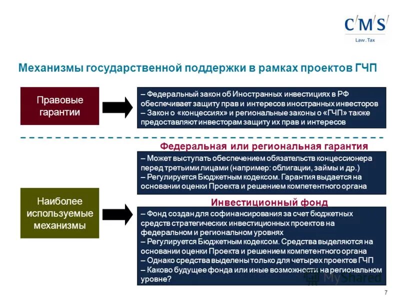 государственная помощь счет. государственная помощь счет. национальный проект малое и среднее предпринимательство 2022. пбу 13/2000 два способа. внешние источники финансирования фирмы.