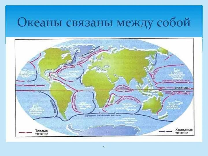 Связь между океанами