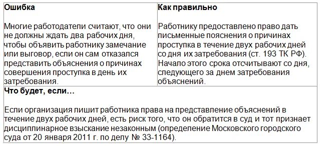 Как правильно писать согласно приказа или согласно приказу. Имеет ли право работодатель штрафовать работника.