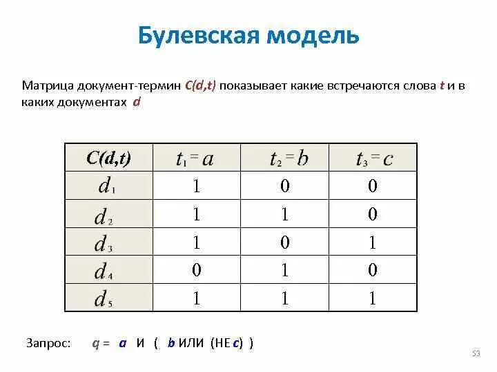 Модели матрицы. Модели матрицы