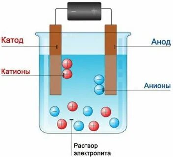 Электрод электролит