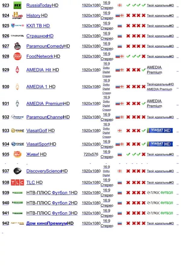 Список каналов диснея. Список телеканалов. Список ТВ каналов. Перечень каналов Ростелеком. Список телеканалов Ростелеком.