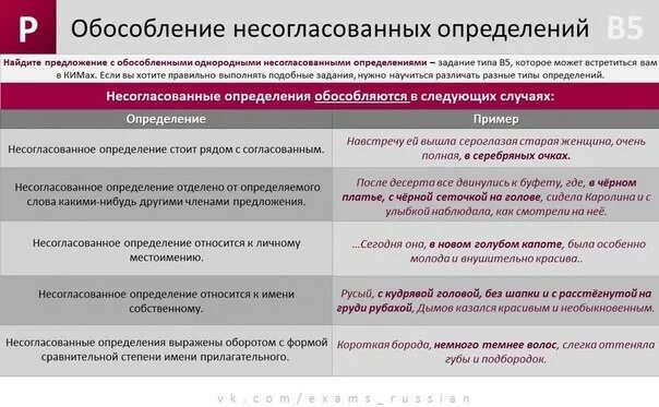 Лбомобление не согламовпнных определений. Обособление не согласованых определений. Обособленные согласованные и несогласовнные определения".. Предложение с обособленным несогласованным определением. Обособление согласованных определений 8 класс