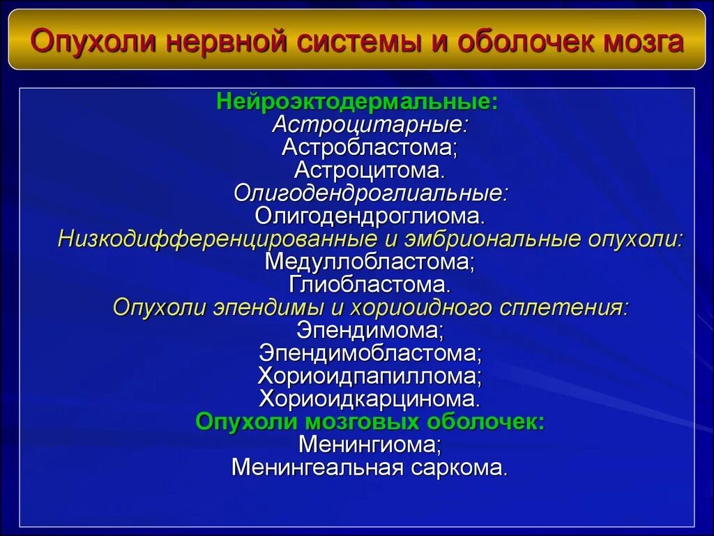 Классификация опухолей цнс. Классификация опухолей цнс