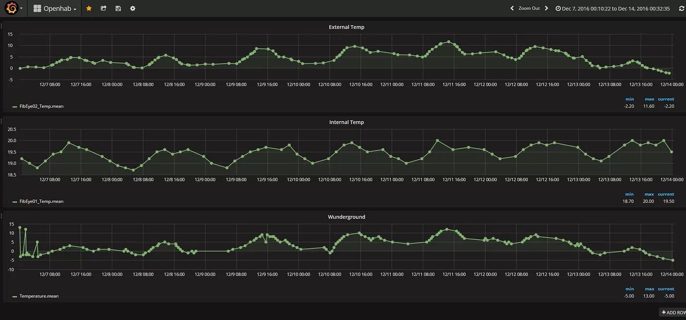 Grafana influxdb. Influxdb. instance grafana. influxdb logo. grafana trading.