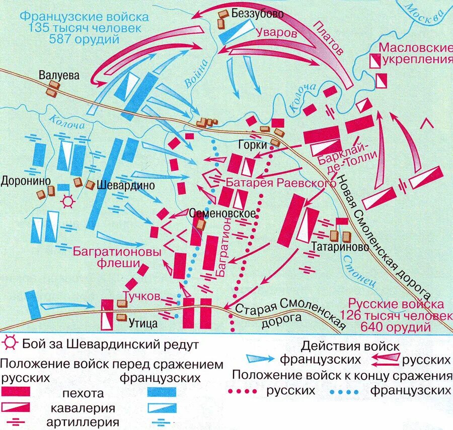 Бородинское сражение 1812 карта. Бородино схема сражения. Битва при Бородино 1812 карта. Бородинское сражение 1812 схема боя. Диспозиция бородинского сражения