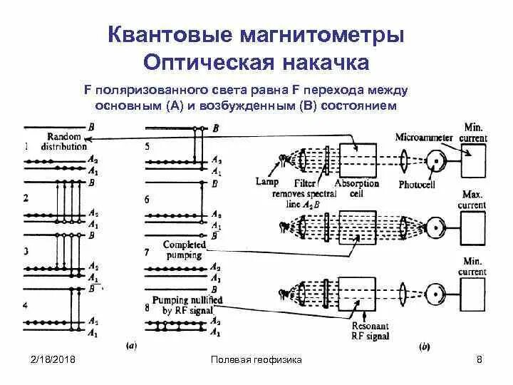 Магнитометр принцип работы. Магнитометр принцип работы