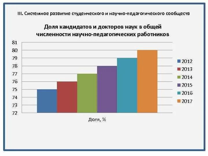 Развития факультета. Число кандидатов наук в России. План развития факультета на 5 лет. Количество кандидатов наук в России статистика.