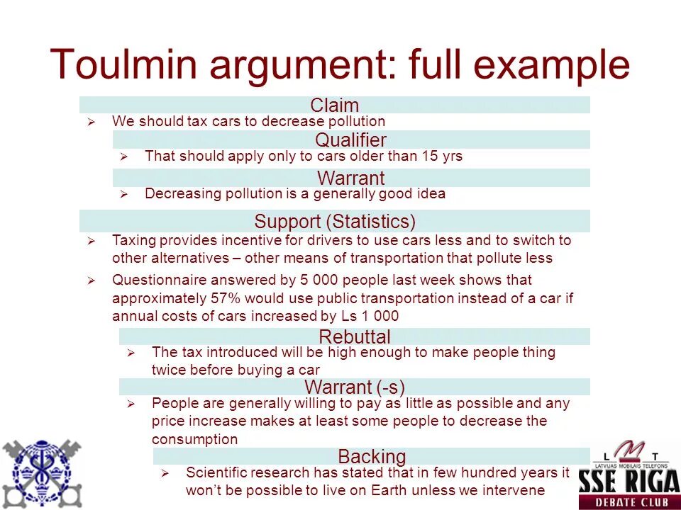 Toulmin argument. Argument example. Argumentation examples. Toulmin argument example.