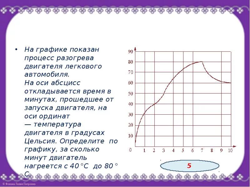 Определите сколько минут двигатель нагревался. На графике показан процесс разогрева двигателя легкового. На графике показан график разогрева двигателя легкового автомобиля. На график показан процесс разогрева двигателя легкового автомобиля. На рисунке изображён график процесса разогрева двигателя.