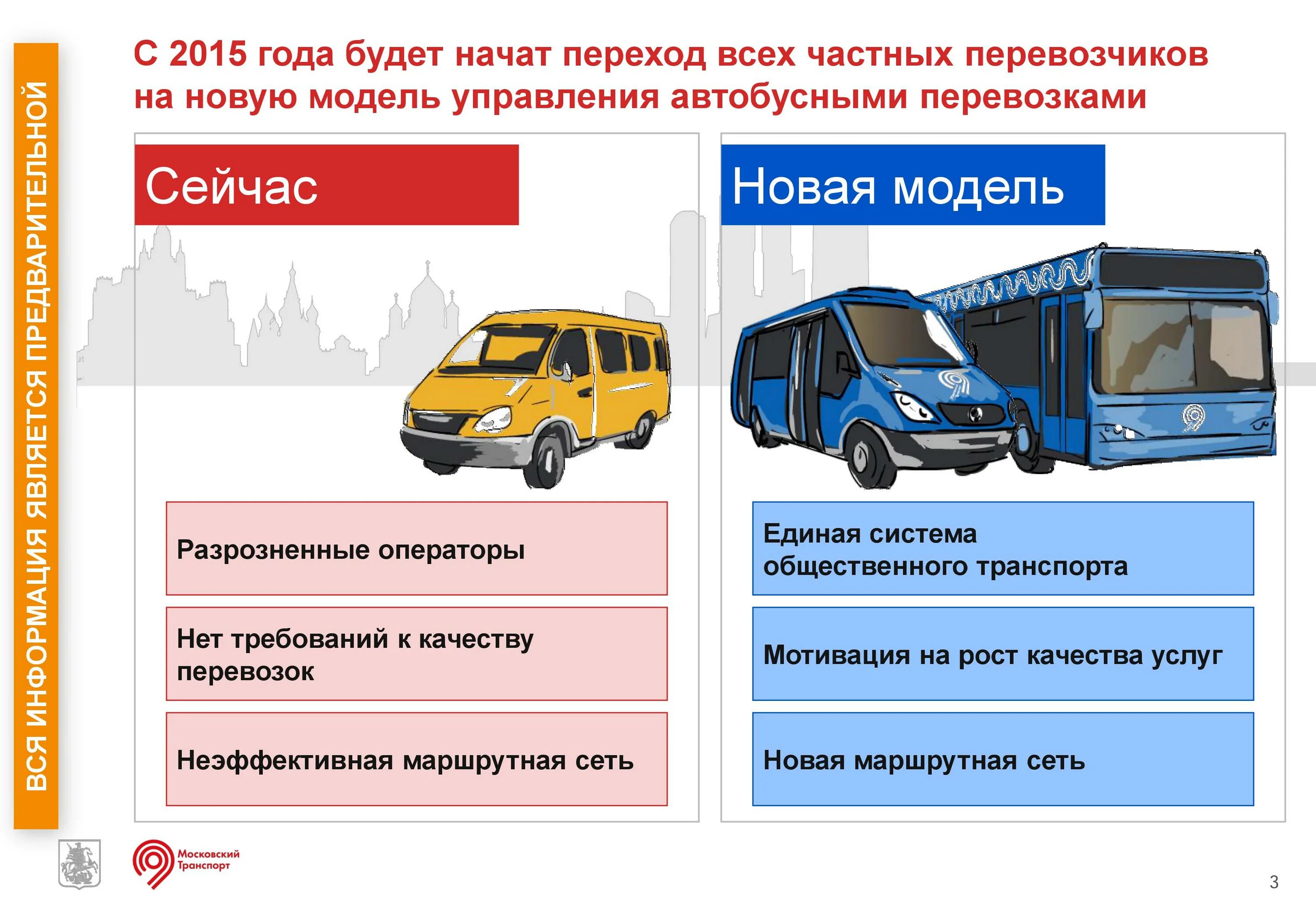 Основные транспортные модели. Требования к транспорту для перевозки пассажиров. Транспорт для пассажирских перевозок. Организация пассажирских перевозок. Требования к транспорту пассажирским перевозкам пассажиров.