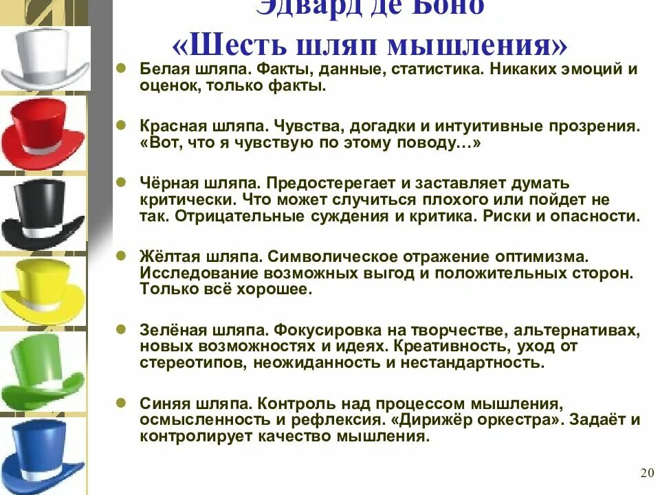 Примеры 6 шляп. 6 Шляп мышления Эдварда де Боно. Методика Боно 6 шляп мышления. Метод «шесть шляп мышления» Эдварда де Боно. 6 Шляп мышления Зинкевич Евстигнеева.