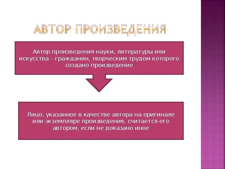 Понятие авторского произведения. Произведения науки. Произведения науки литературы и искусства. Произведение науки, литературы или искусства. Автором произведения науки, литературы и искусства может быть.