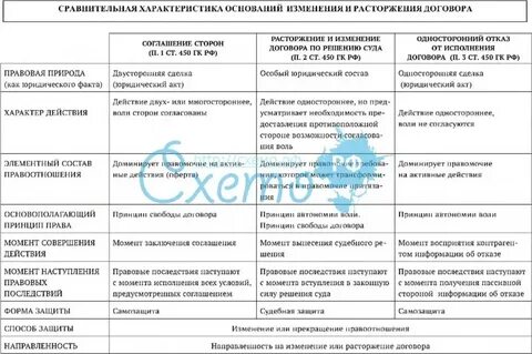 Договор порядка характеристика