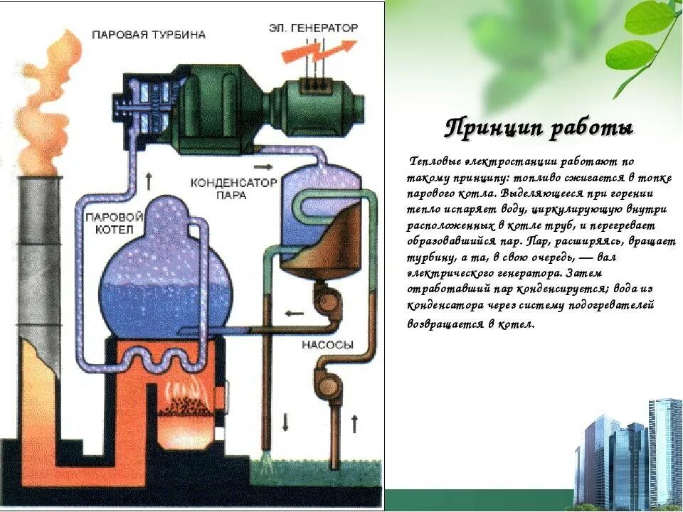 Принцип работы ТЭС схема. Принцип работы тепловой электростанции схема. Принцип работы паровой турбины схема. Турбина парового котла. При горении выделяется вода