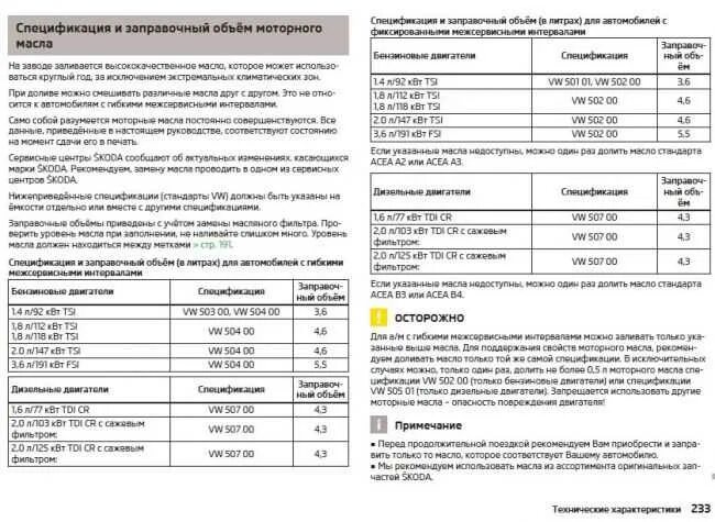 Допуски масла для VW гольф 2.3 150. Допуски антифриза VW 1.8 TSI. Заправочные ёмкости Шкода Фабия 1.2. Туарег 2003 3.2 заправочные емкости.