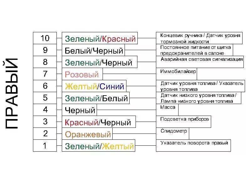 Распиновка панели приборов хонда. Распиновка щитка приборов китайских мотоциклов. распиновка приборной панели хонда сб 400. распиновка панели приборов koso китайская. распиновка панели приборов акцент.