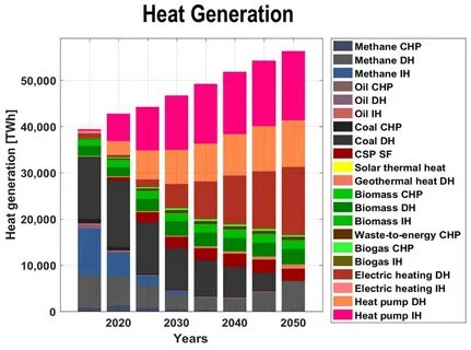 2050 год энергетика