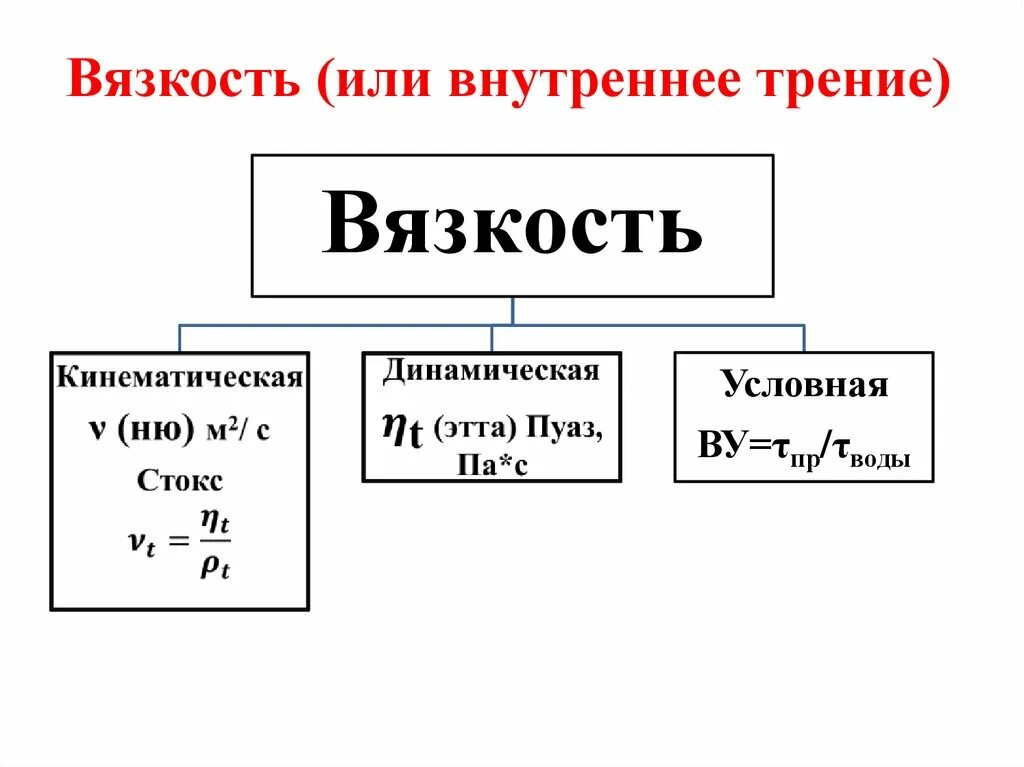 Какая вязкость нефти. Динамическая и кинематическая вязкость. Кинематическая вязкость и динамическая вязкость. Динамическая вязкость нефтепродуктов. Условная вязкость формула.